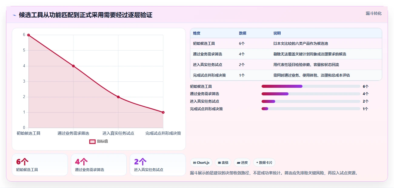 2026年效率之选:6大项目排期管理工具深度对比