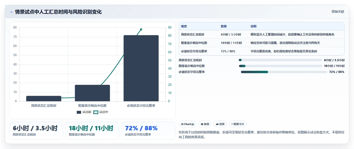 2026年项目管理软件工具大比拼：8款顶级工具助你提升效率