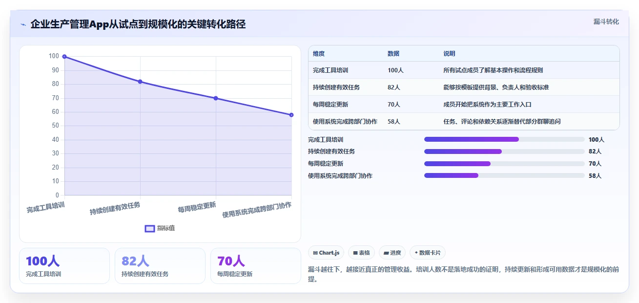 2026年效率革命:6款顶尖生产管理app全面对比