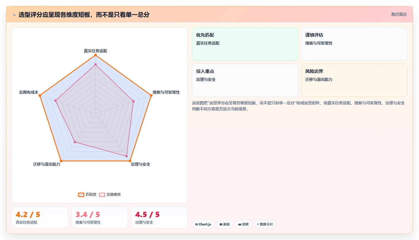 如何选择最适合你的文档工具？2026年研发团队必读指南