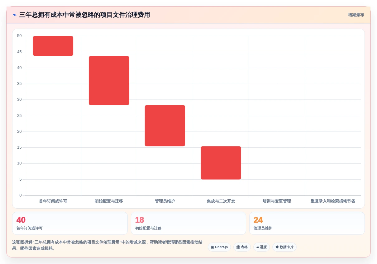 2026年效率之选:6款顶级项目文件整理工具全面对比