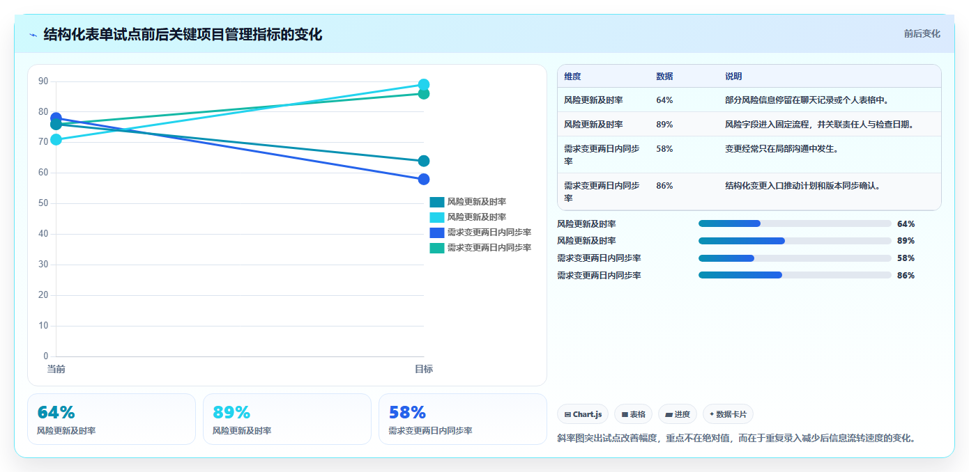 项目管理新趋势:2026年最值得投资的5大填表生成文档系统