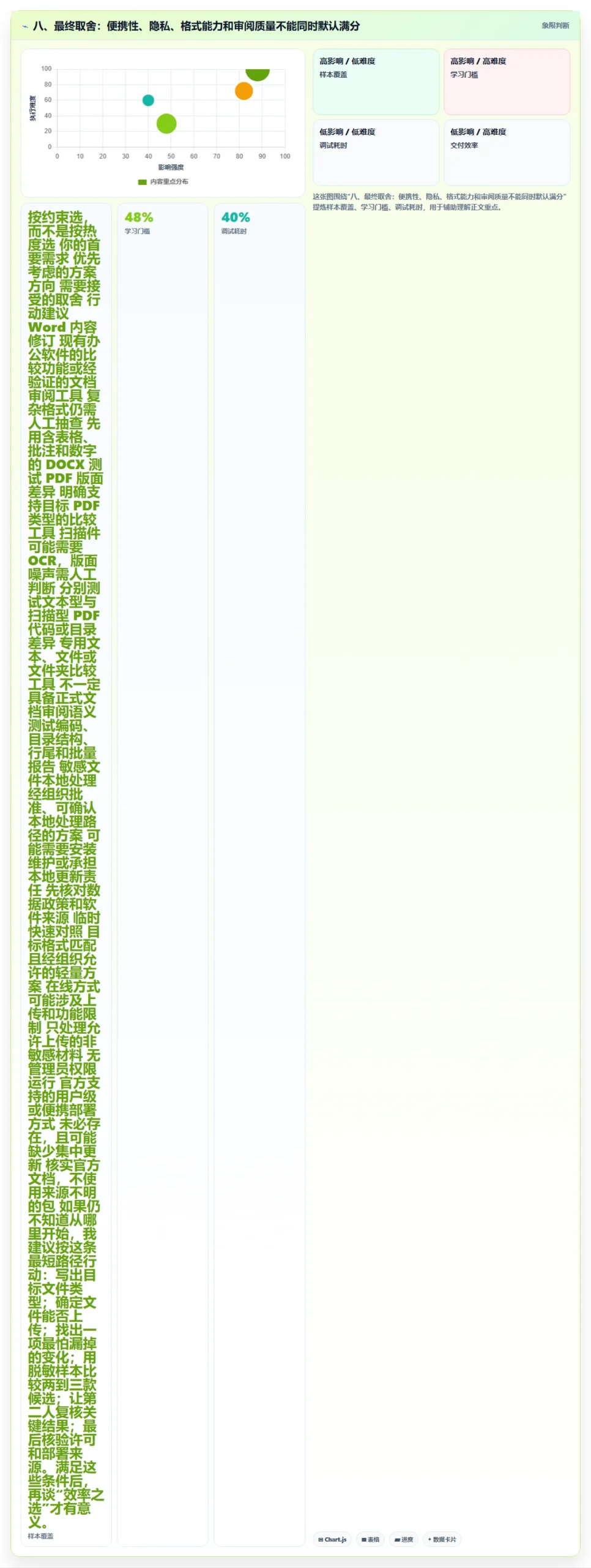 八、最终取舍:便携性、隐私、格式能力和审阅质量不能同时默认满分