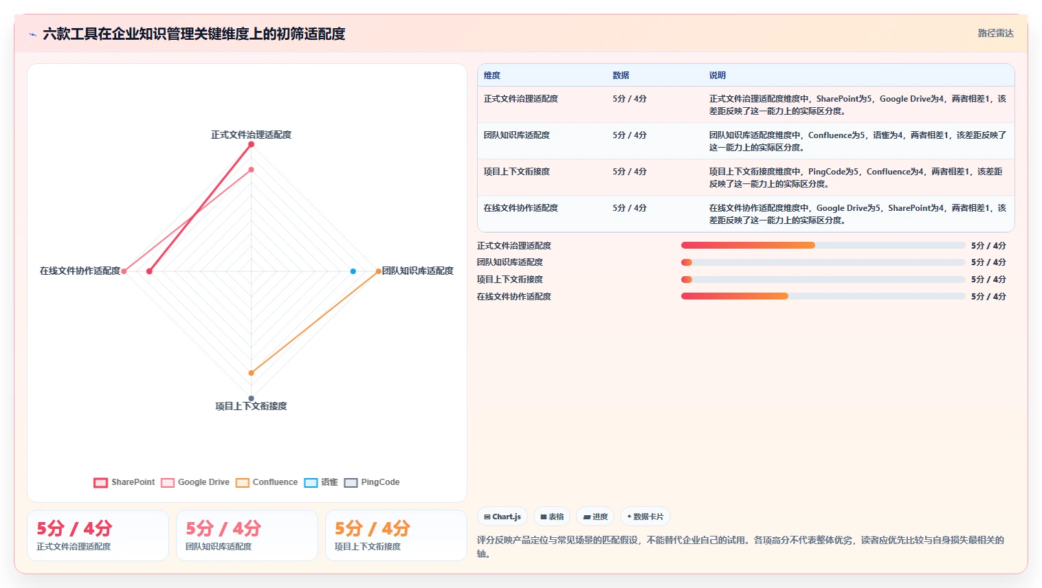 2026年企业效率提升秘笈:6款顶级文档知识管理系统工具对比