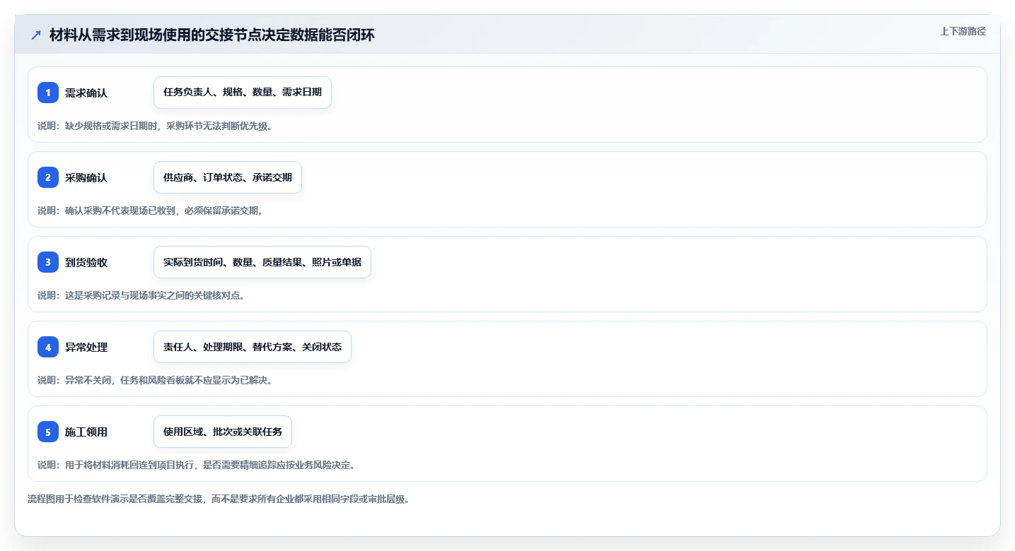 如何选择最佳建材项目管理软件?2026年8大热门工具深度分析