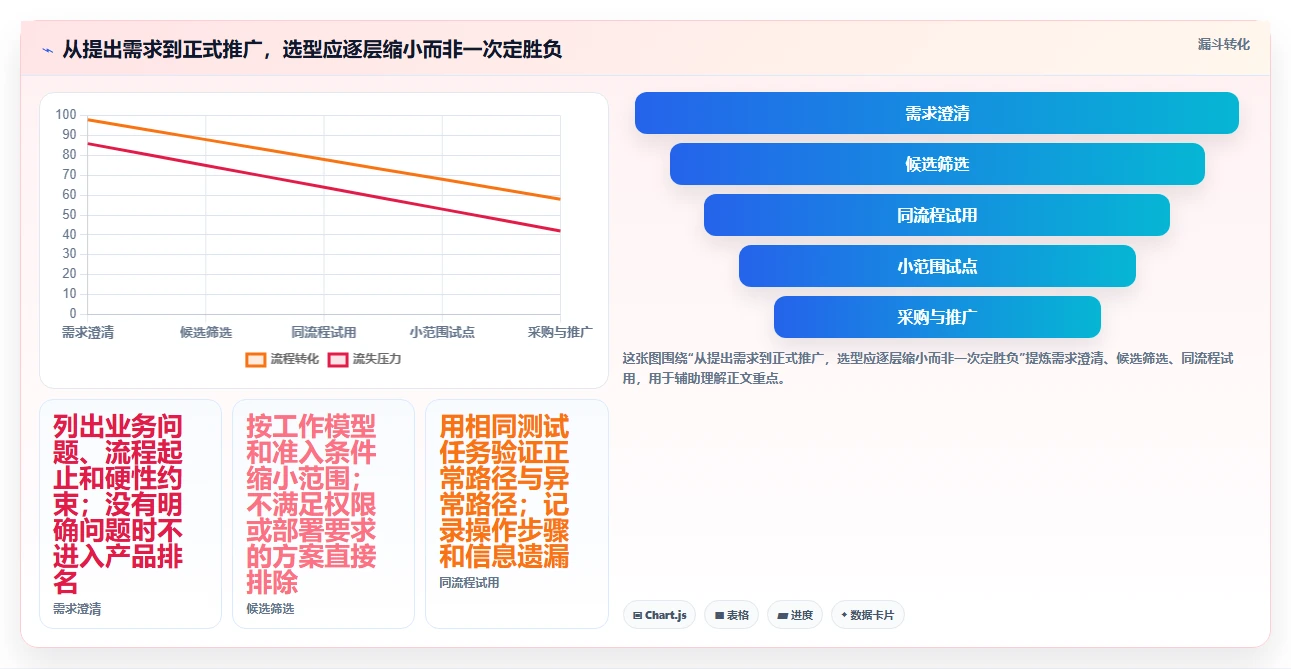 2026年效率革命:6款顶尖任务流程单工具全面对比