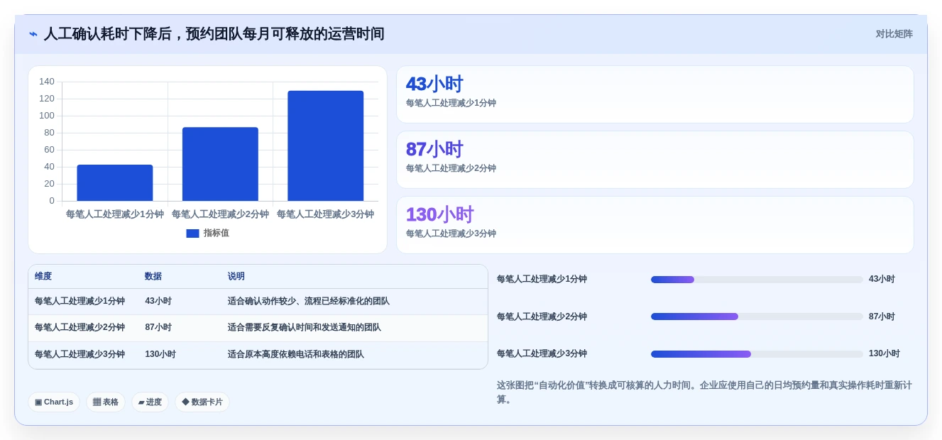 选对工具事半功倍:2026年6大saas预约管理工具推荐指南
