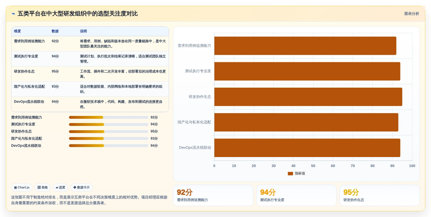 项目经理必看：2026年最值得投资的5大腾讯测试用例管理平台工具