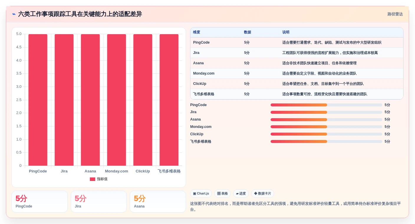 2026年效率之选：6大工作事项跟踪系统工具全面对比