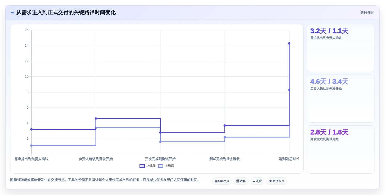2026年效率革命:6款顶尖在线管理工具深度对比