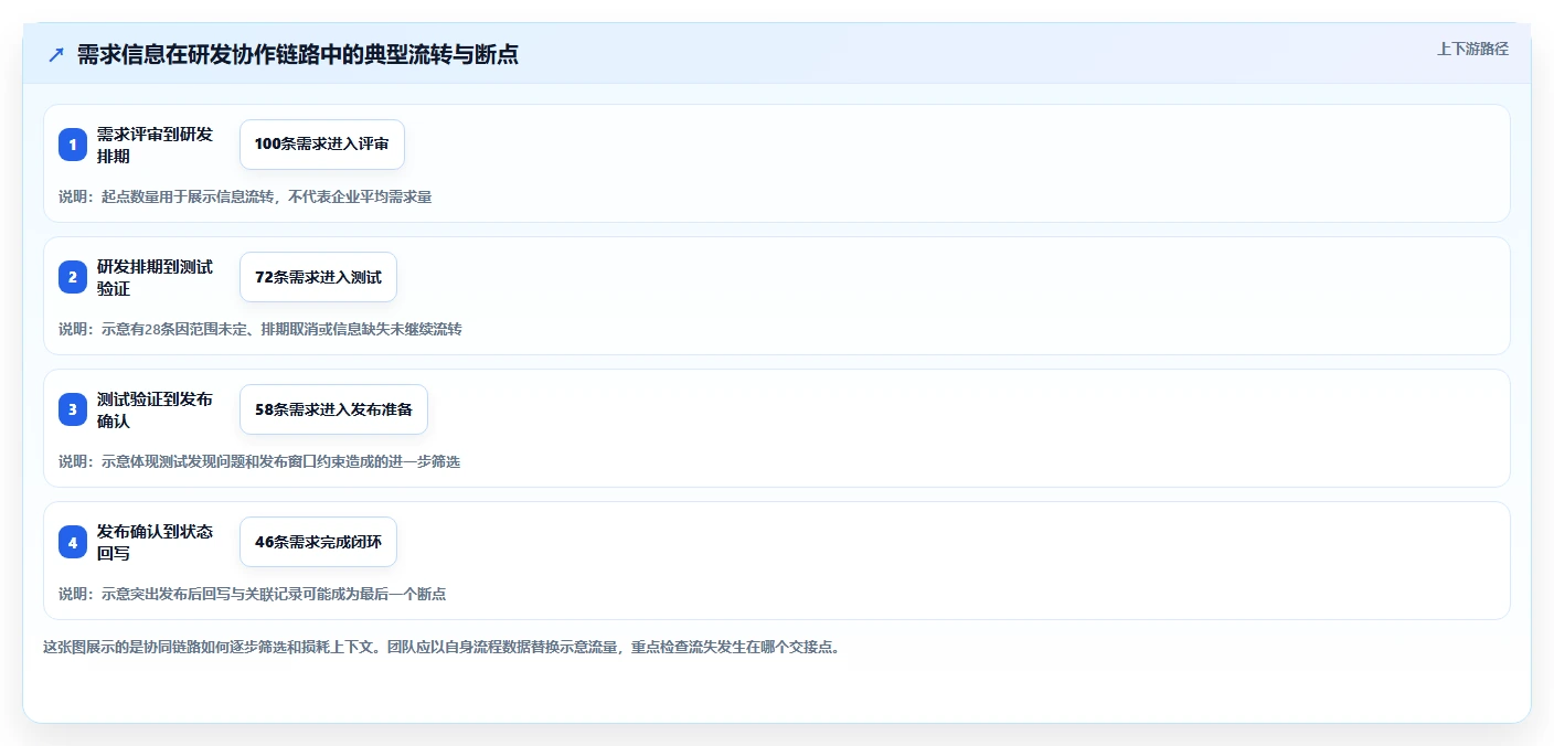 项目经理必读:2026年软件开发协同工具选型指南Top5