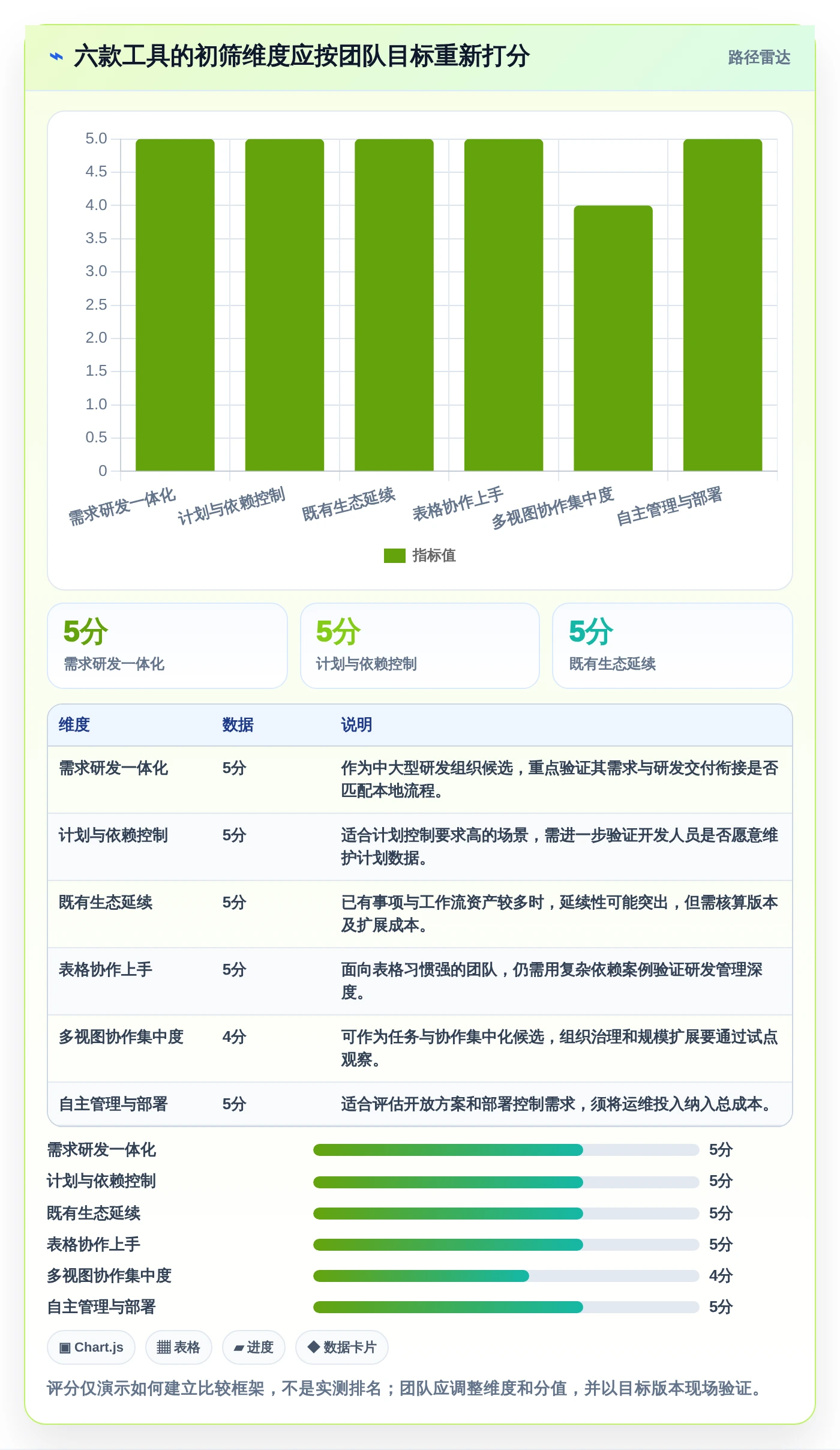 2026年必备:6款顶级软件需求开发的进度横道图软件工具对比