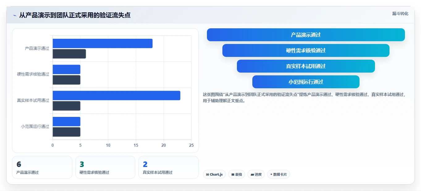 网络进度图软件工具选型指南:2026 年必备的 6 大工具