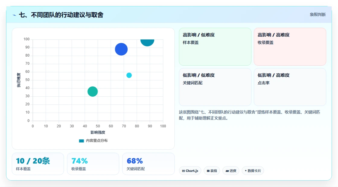 七、不同团队的行动建议与取舍