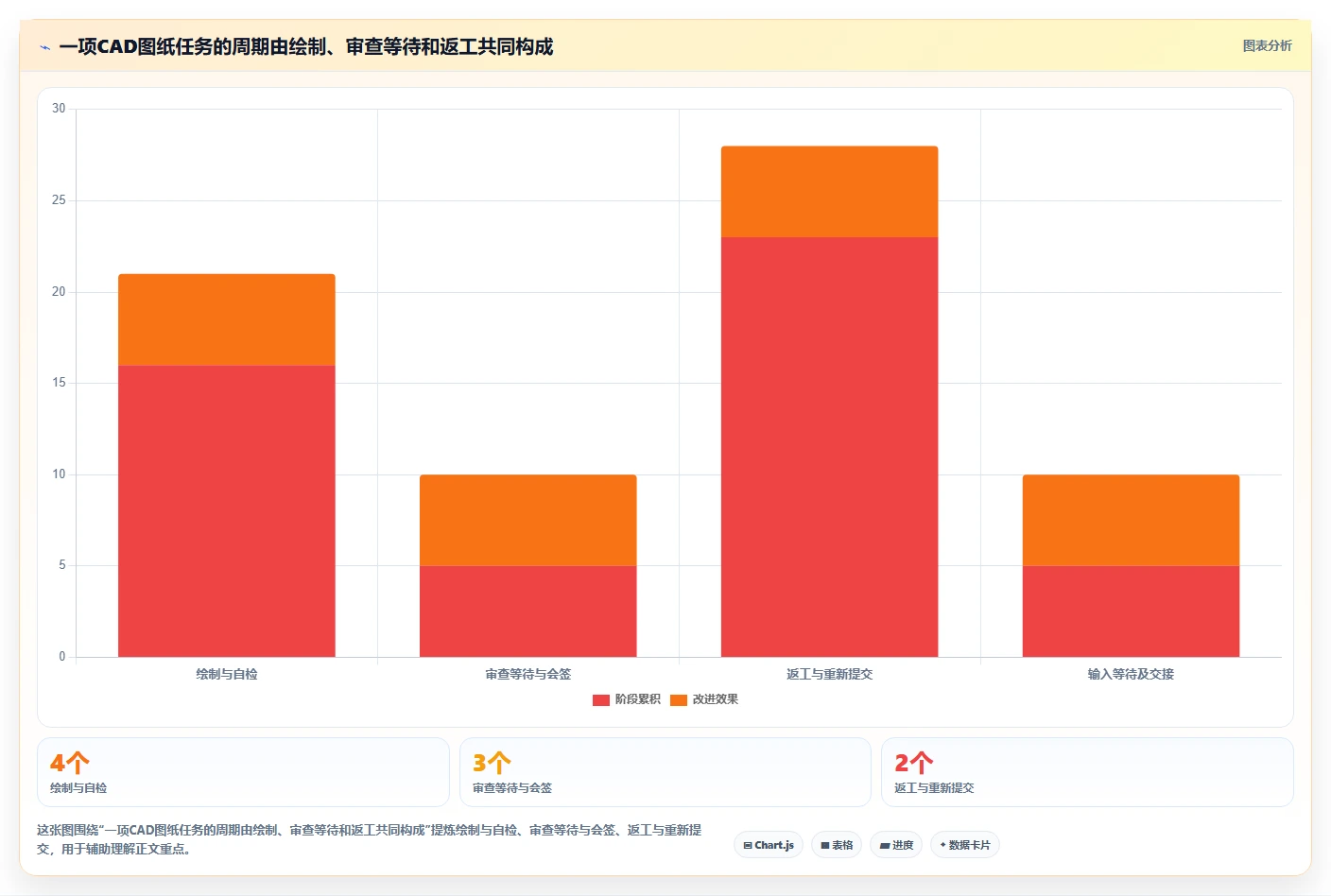 提升效率的秘密武器：2026年最受欢迎的5大CAD工作进程进度管理软件