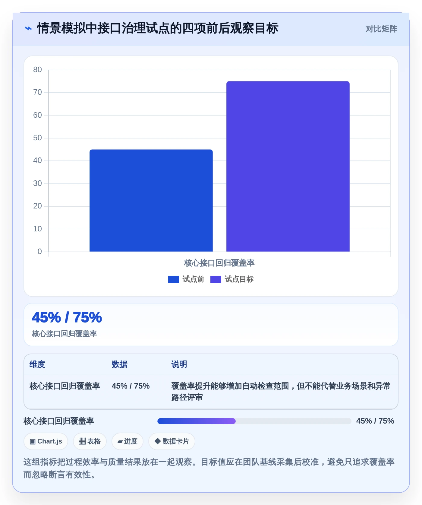 2026年必看:7大bs开发后端接口管理工具全面对比与选型指南