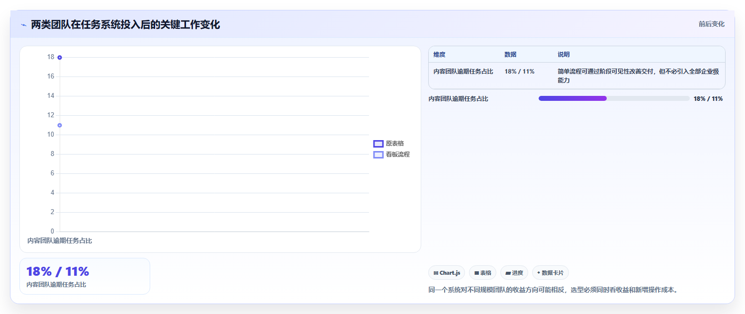 提升团队协作效率：2026年7款值得投资的日常任务管理系统推荐