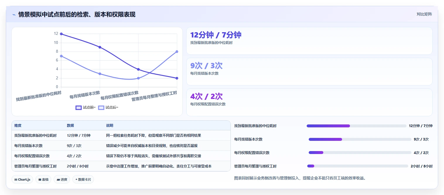 企业文档管理革新:2026年最值得投资的5大各种文档管理工具