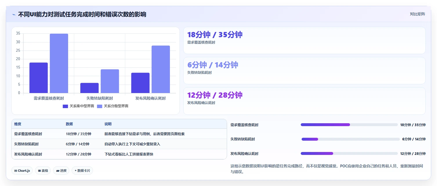 高效研发管理：2026年最值得投资的5款测试管理平台UI