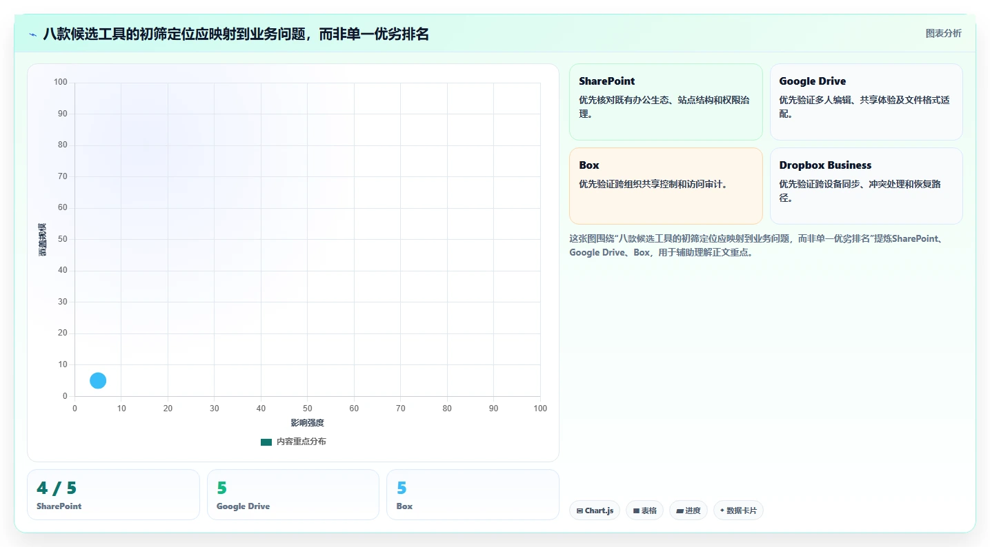 选对文档一体化系统事半功倍：2026年最新8款工具深度对比
