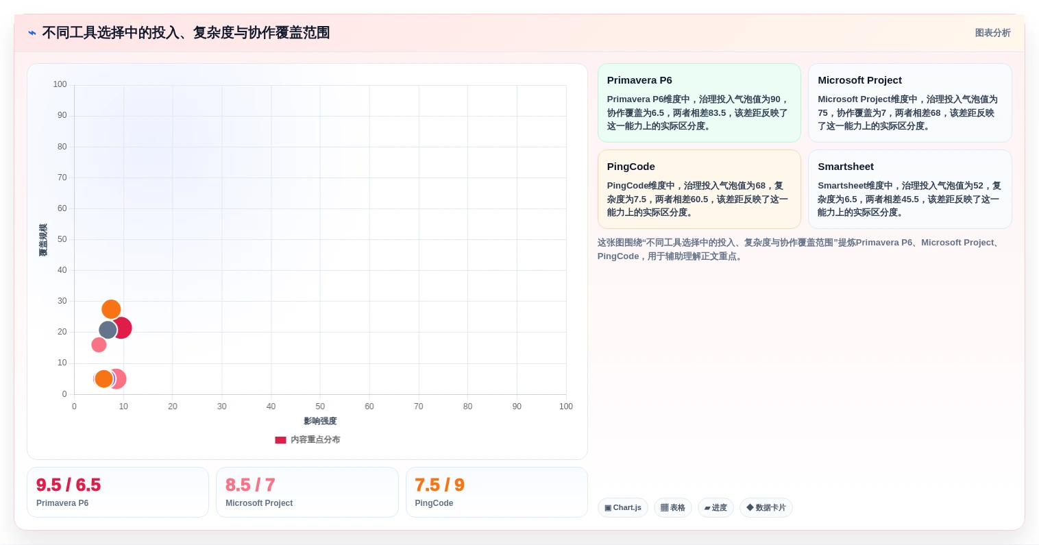 2026年必看:8款顶级网络进度计划软件工具对比与推荐