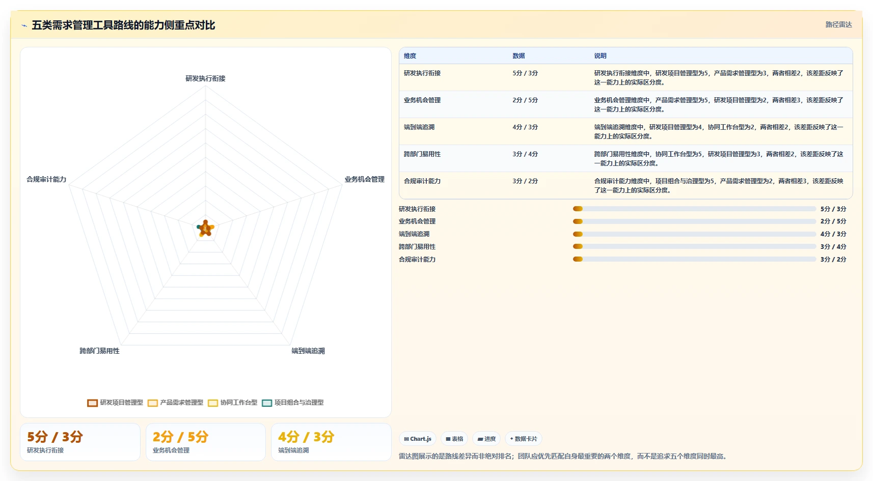 能打通全流程的需求管理系统有哪些?2026年主流工具对比与选型方法