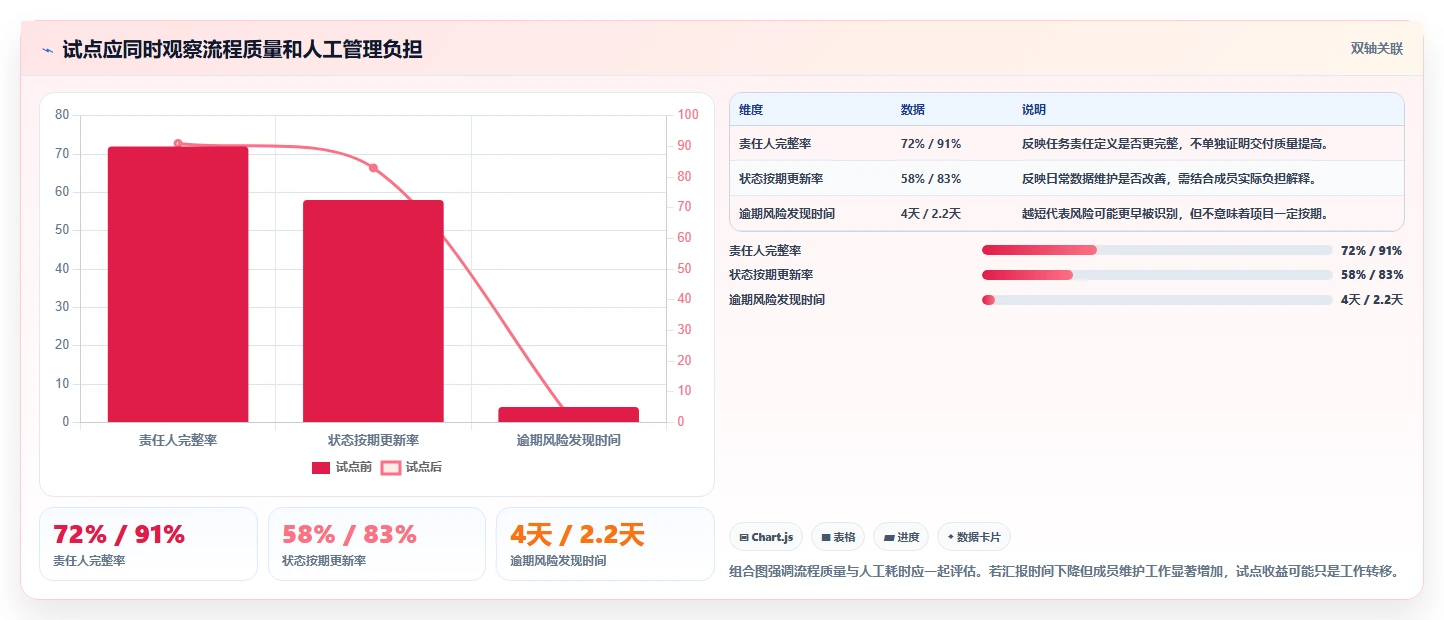2026年项目管理系统选型指南：12款主流工具深度评测