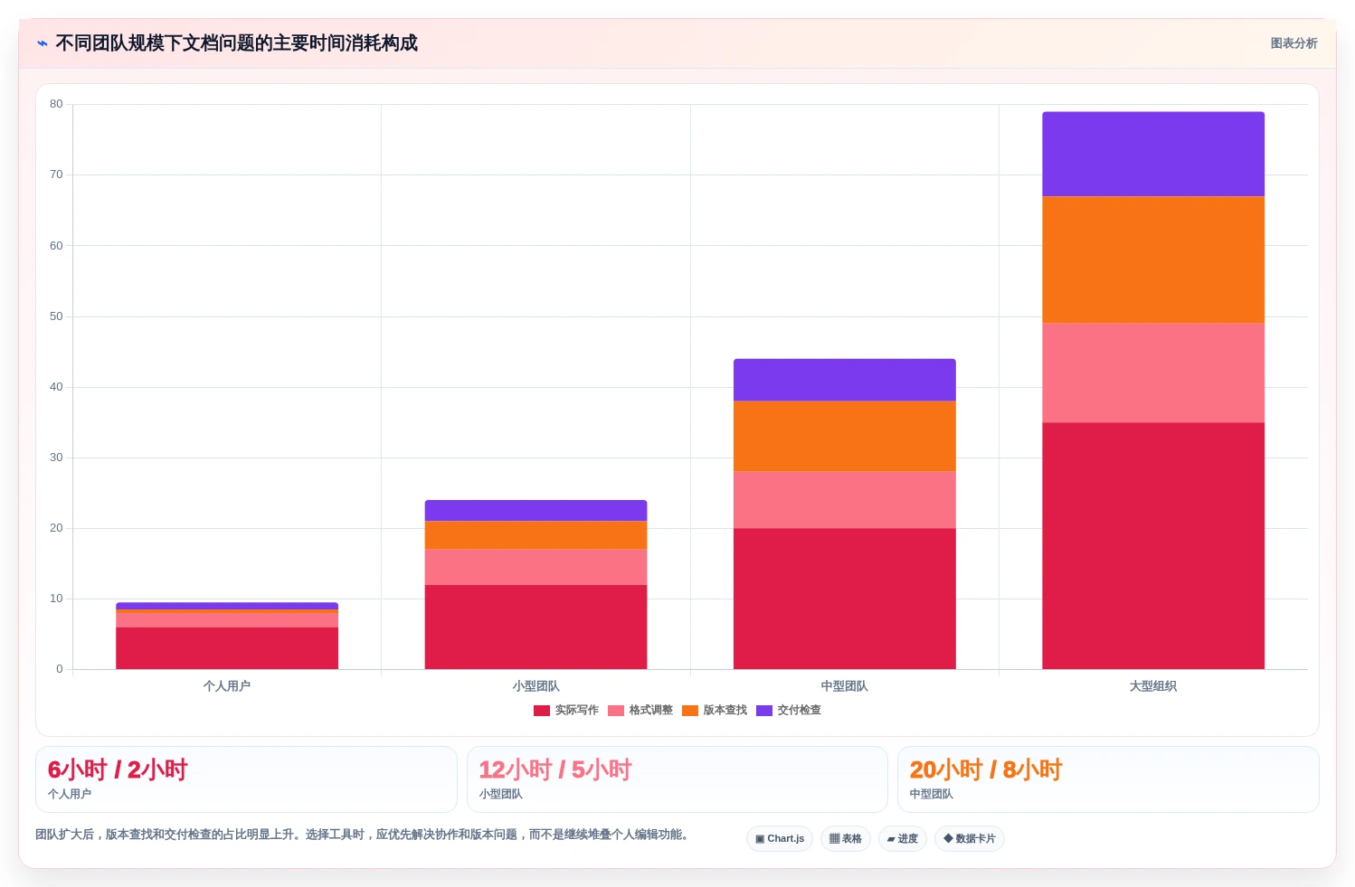 文档编辑神器推荐:2026年最值得尝试的8大编辑word文档工具