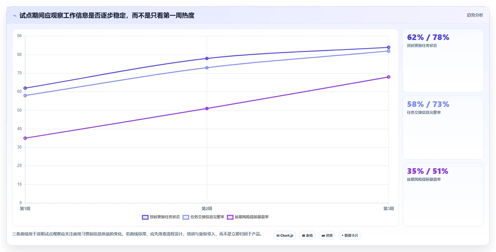 2026年值得关注的6款项目管理工具:从企业级研发到轻量协作的选型参考