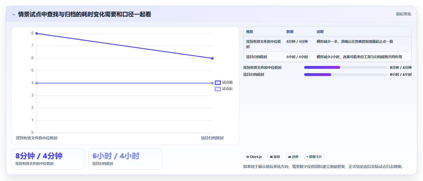 项目文档管理系统工具盘点:2026 年最热门的 5 款工具