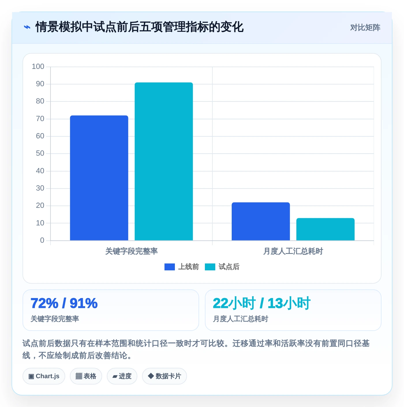 2026年项目管理利器:6大敏捷管理工具Jira深度对比