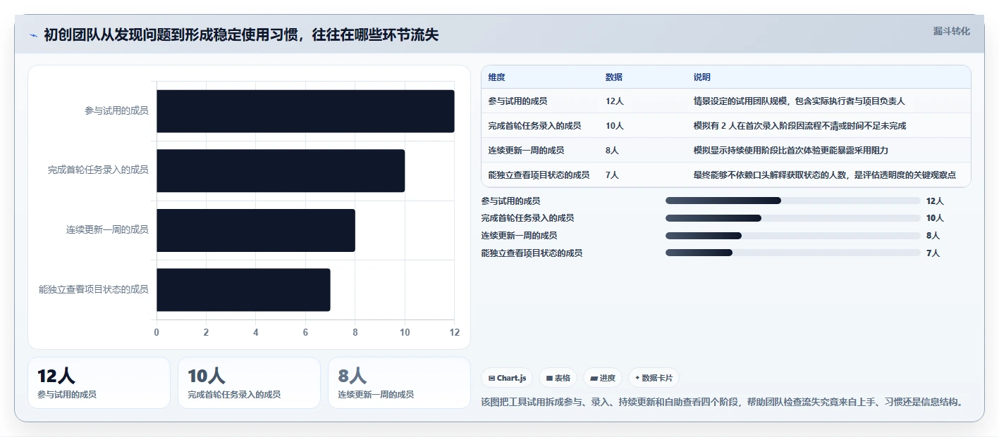 2026 年适合初创企业的 11 款项目管理工具评测