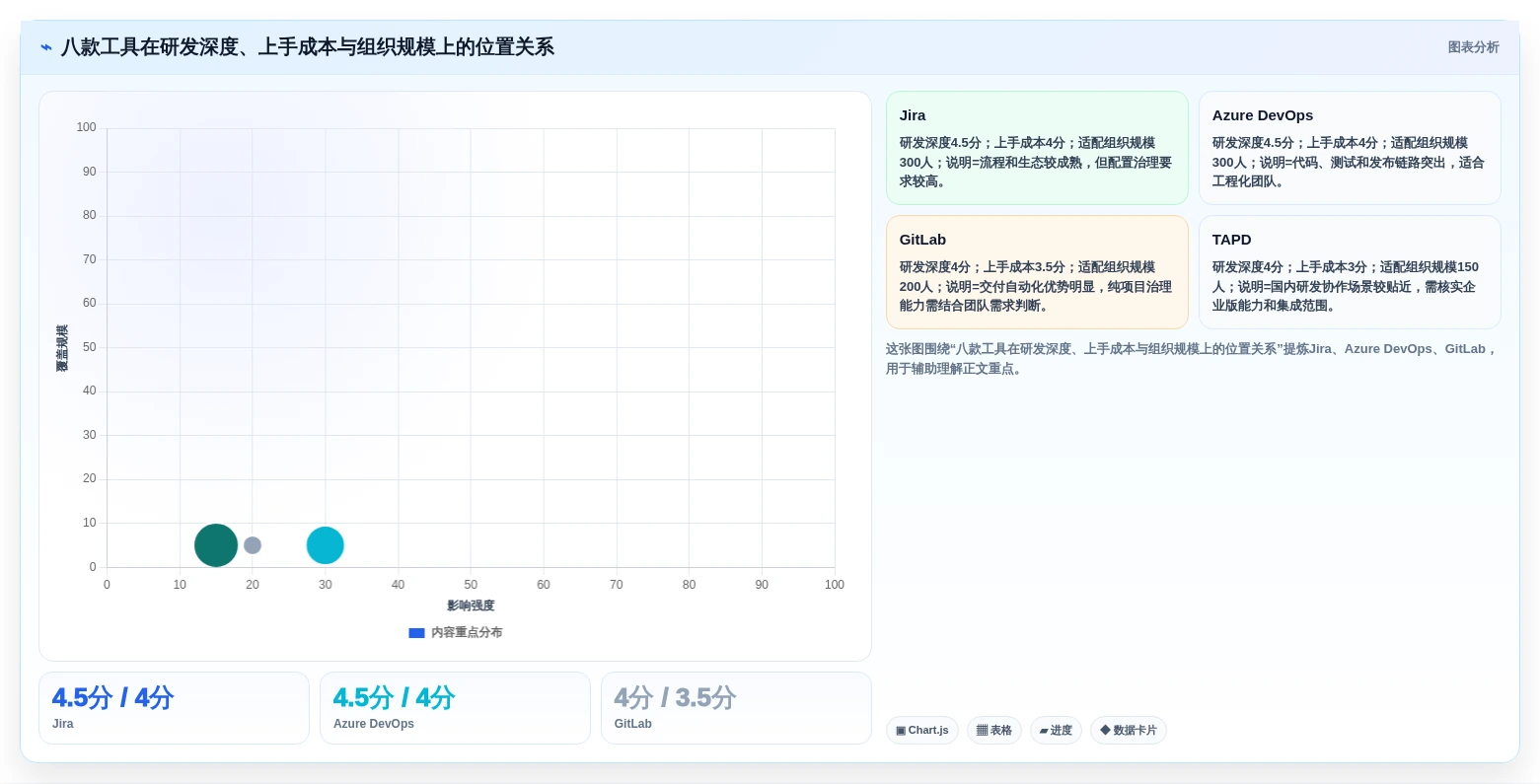 2026年软件开发项目管理系统选型指南:8款主流工具深度对比