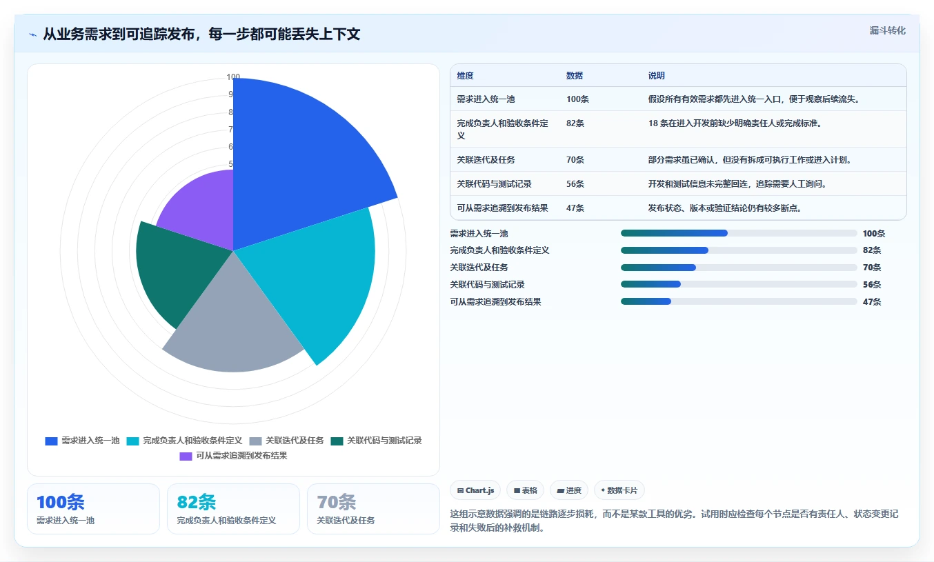 2026年研发项目管理软件选型指南:9款主流工具核心能力解析
