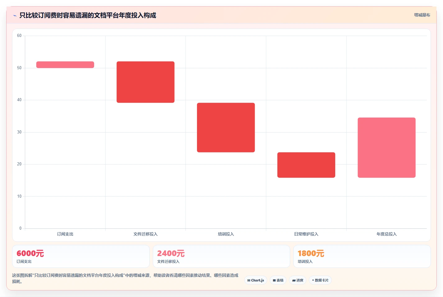 2026 年最值得关注的 7 大在线文档平台推荐
