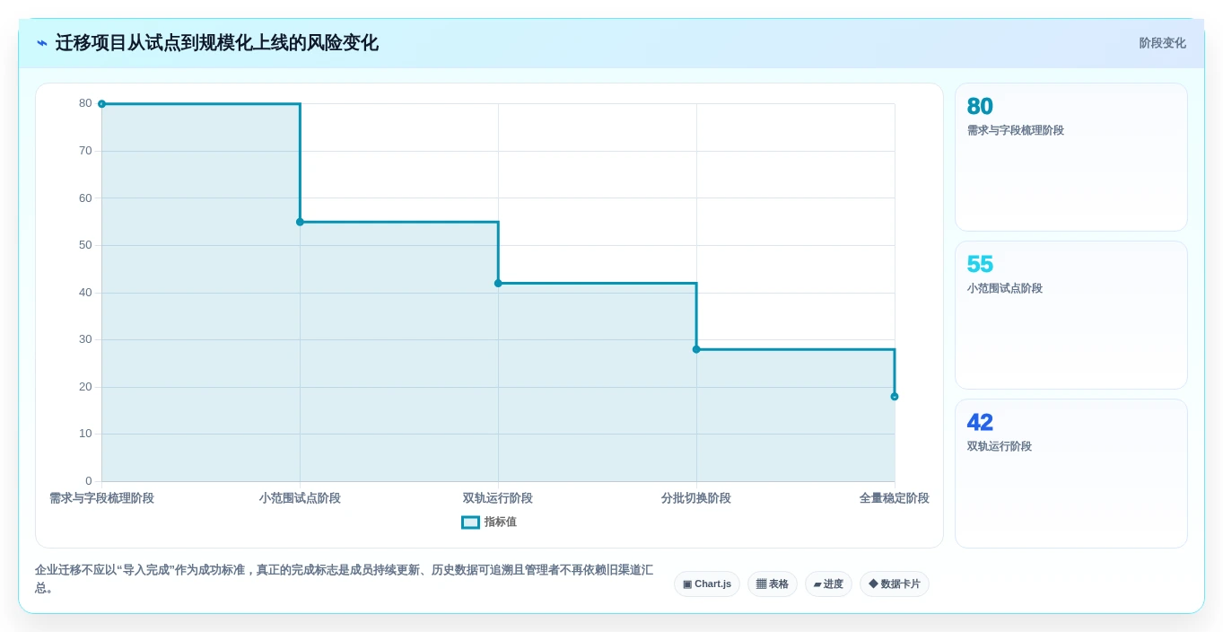 2026年效率之选:6款顶级办公进度软件全面对比