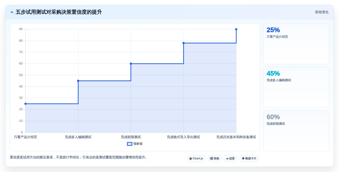 如何选择最适合你的文档协作在线编辑软件?2026年7大热门工具对比