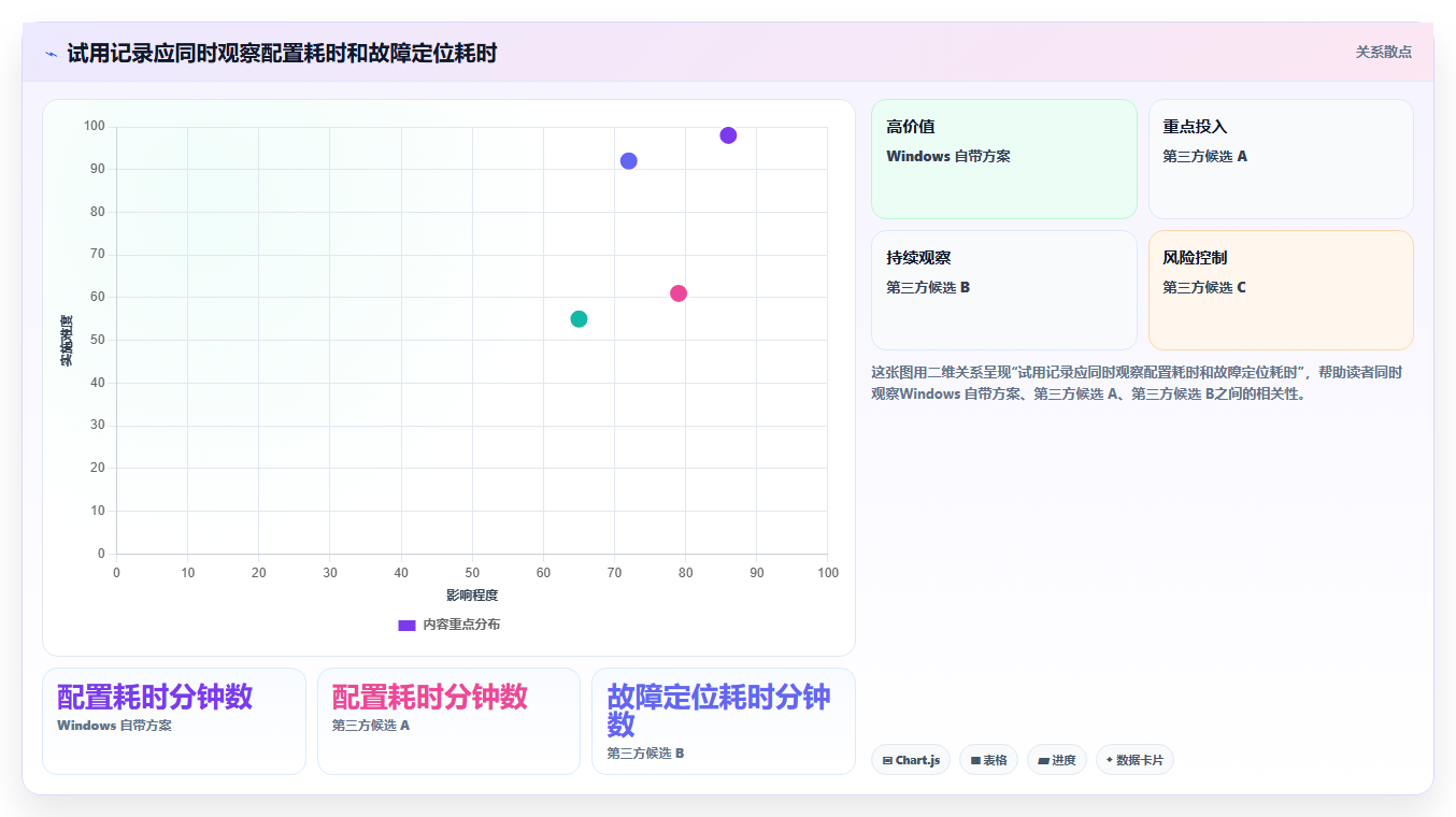 2026年效率神器：6大bat任务计划程序工具全面对比
