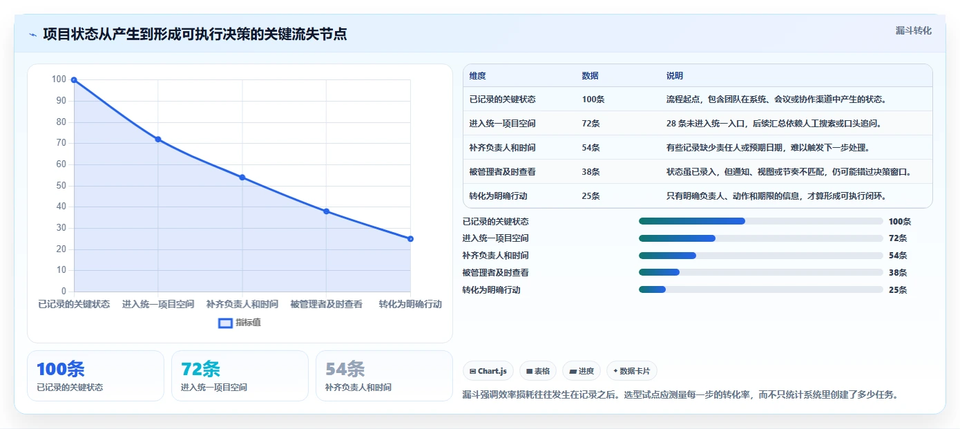 提升效率必备:2026年度5款顶级智能化项目管理平台推荐