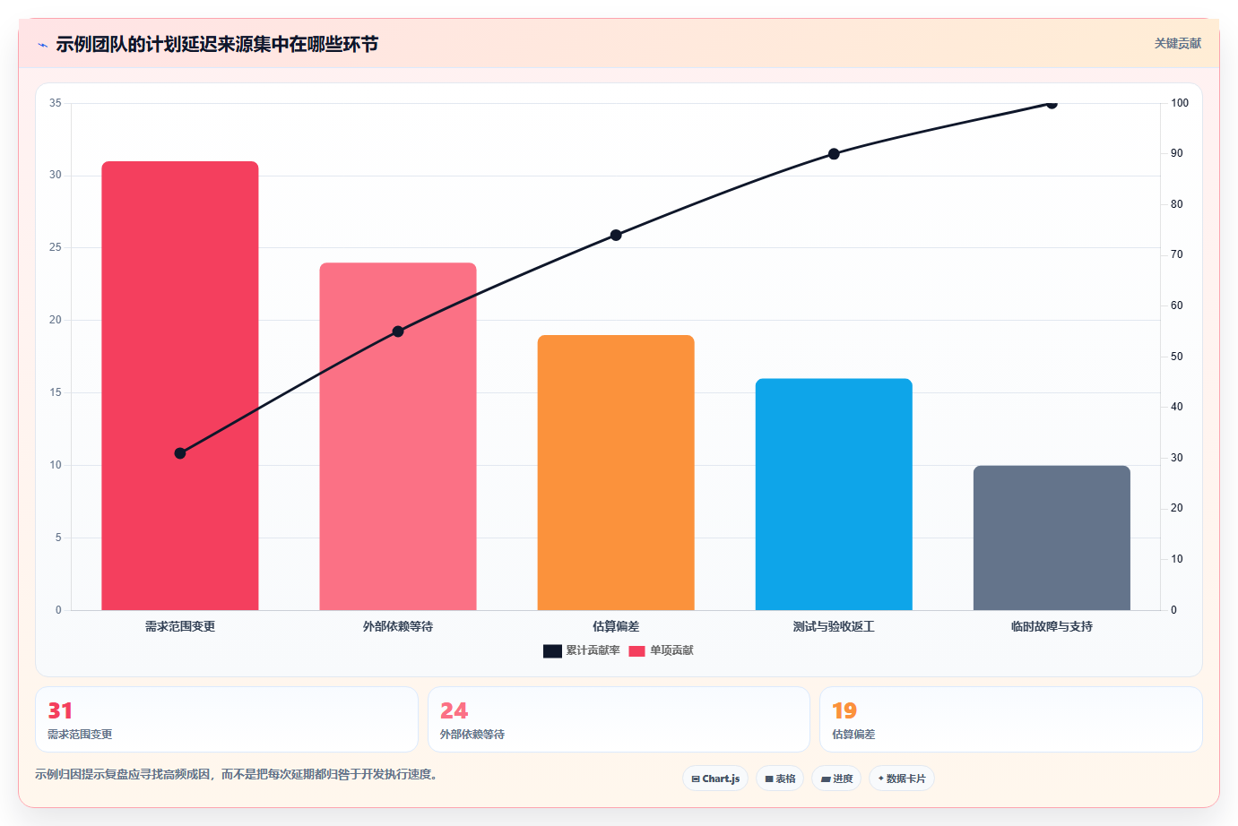 研发团队必备:2026年7款顶级工期管理系统工具盘点