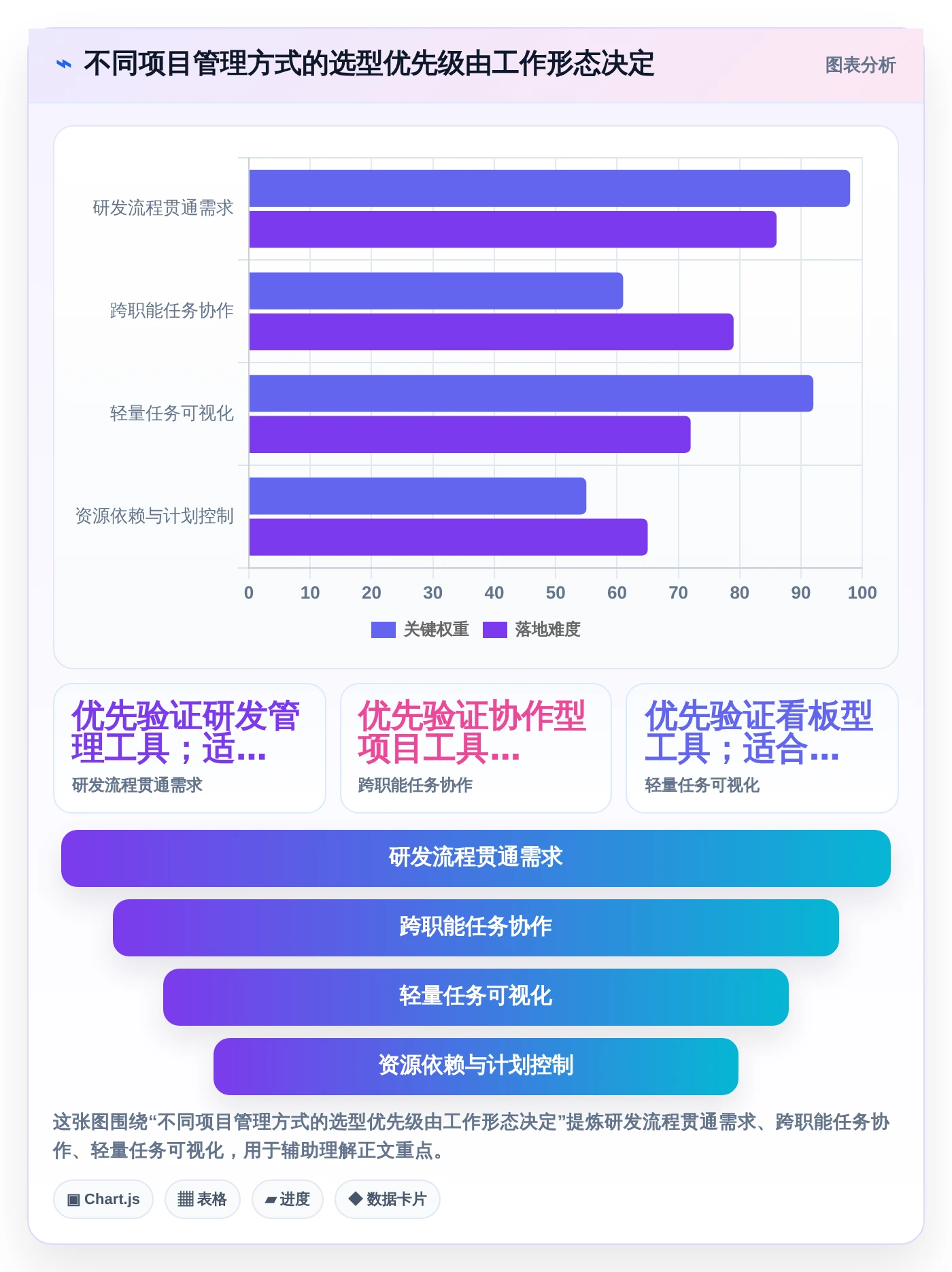 2026年必备：5大项目管理工具助你提升效率