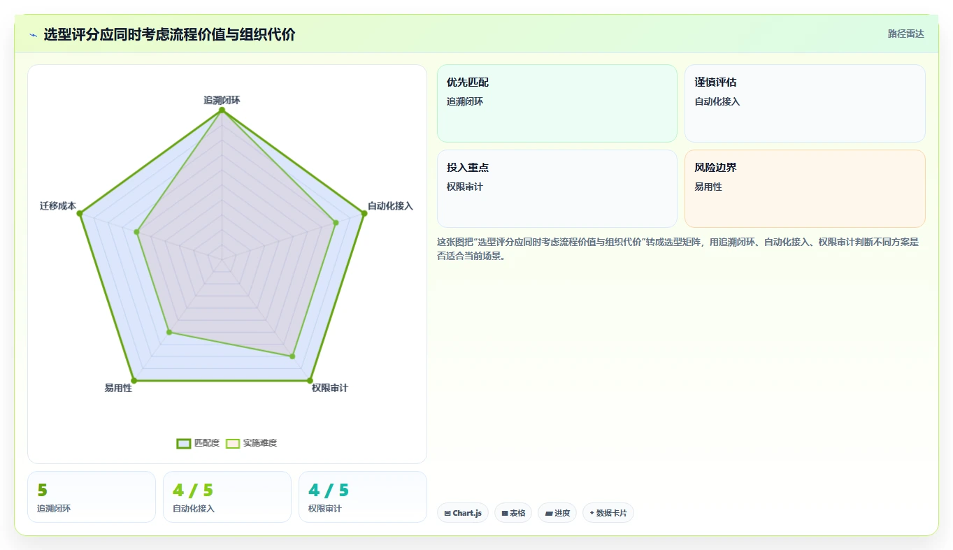 项目经理必看:2026年度8大管理测试工具对比与选择指南