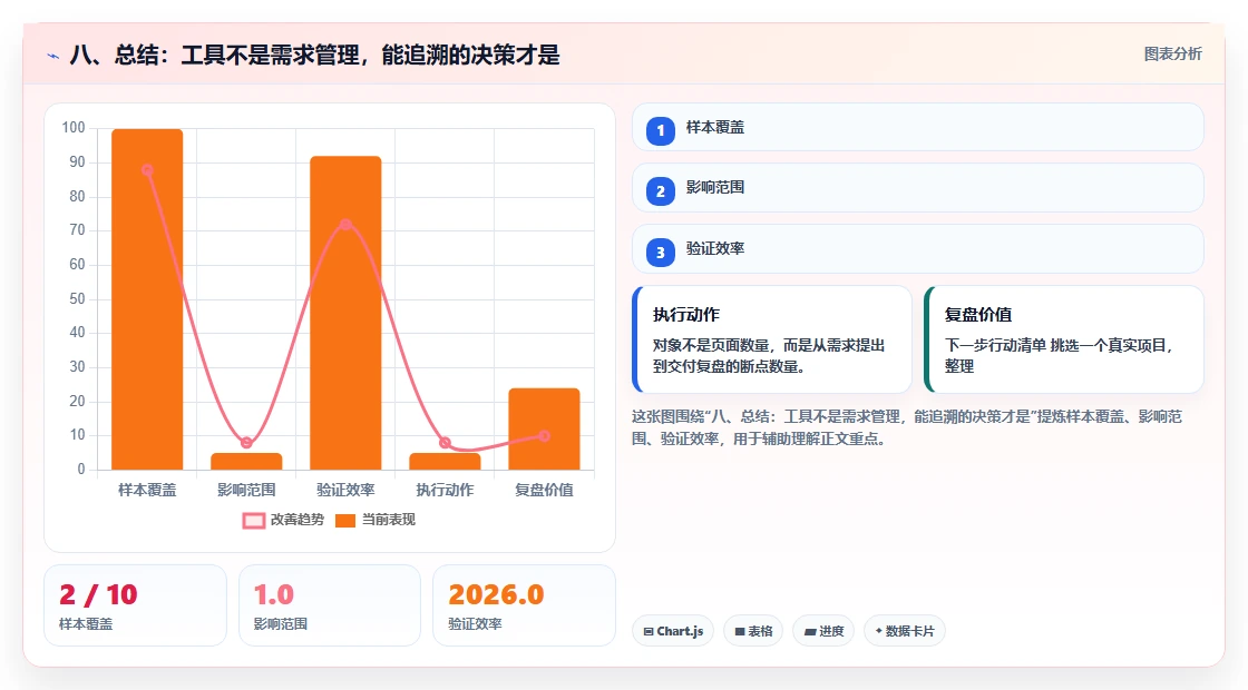 八、总结:工具不是需求管理,能追溯的决策才是