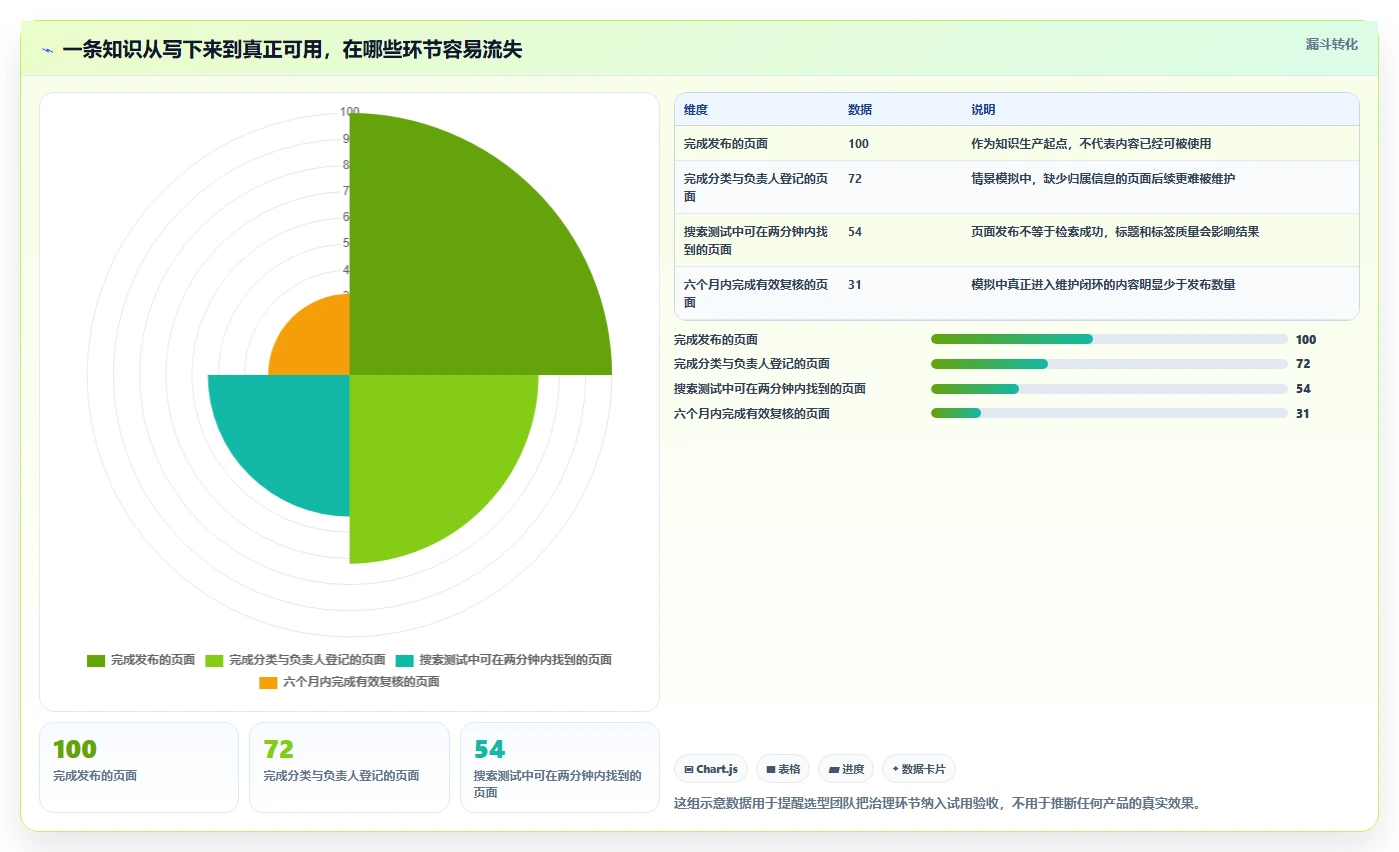 2026年效率之选：6大wiki文档软件工具深度对比