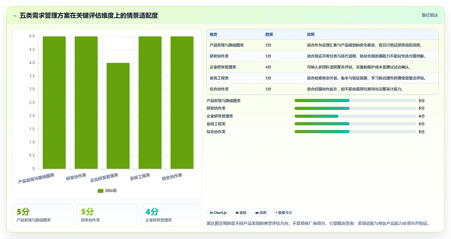 2026年需求管理工具盘点:主流软件对比、测评与选型实用指南