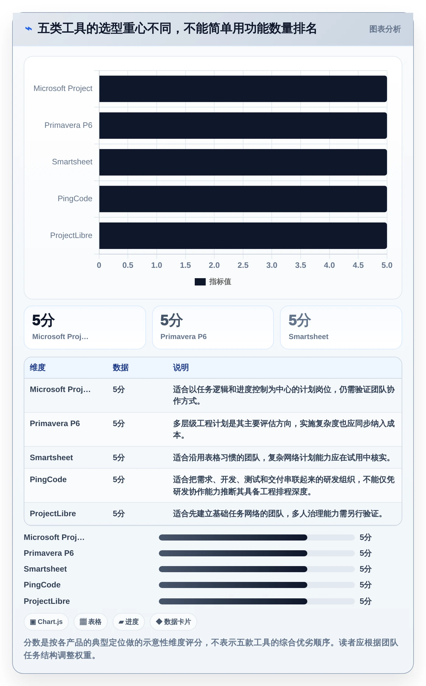 效率提升必备：2026年最受欢迎的5大pert项目管理软件工具盘点