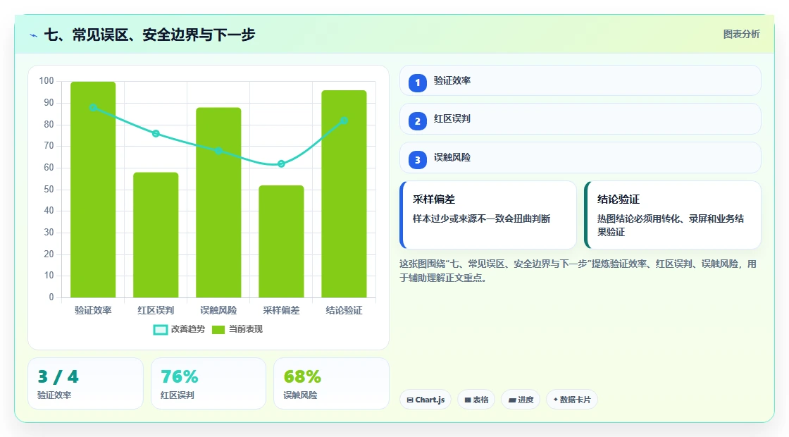 七、常见误区、安全边界与下一步