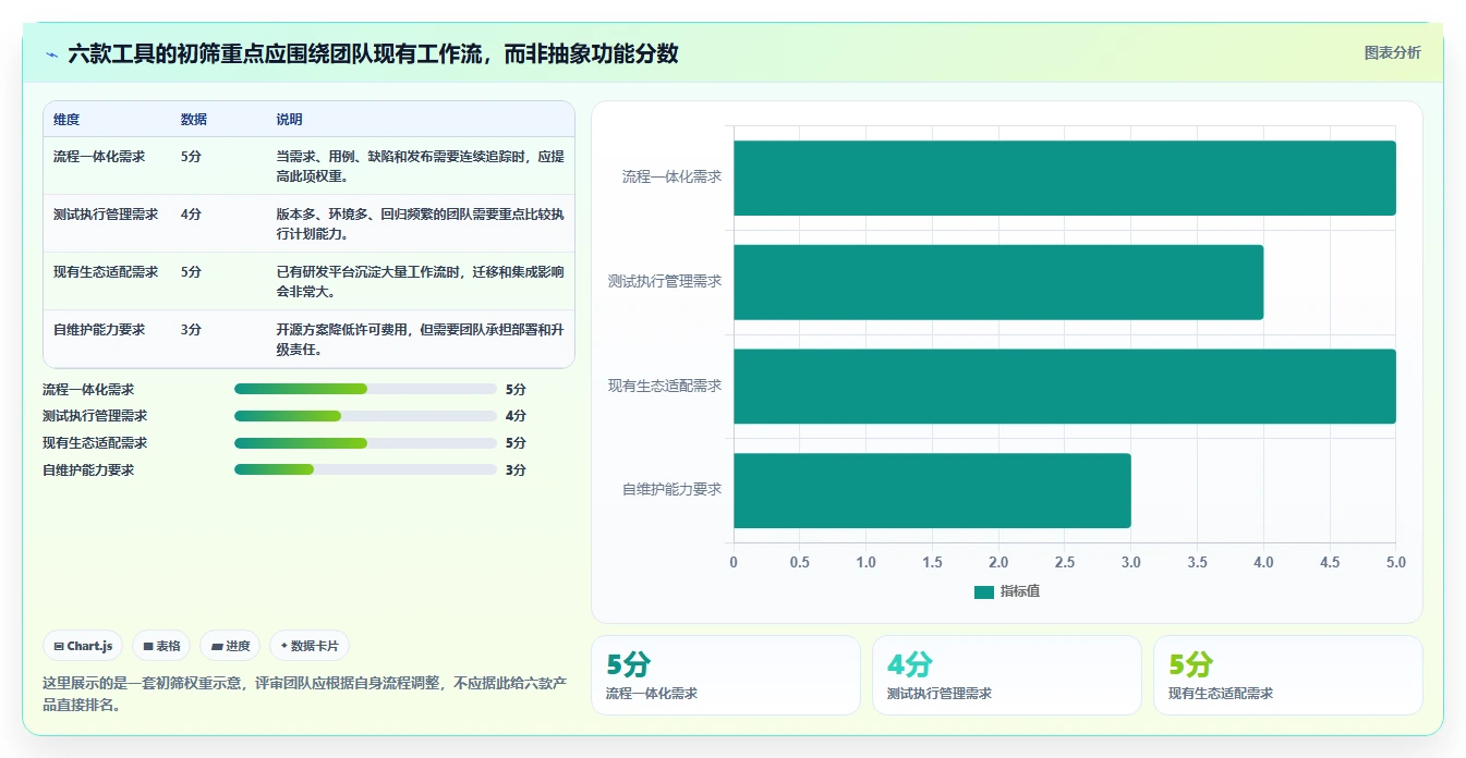 2026年必看：6大PingCodetestcase工具对比，助你做出明智选择