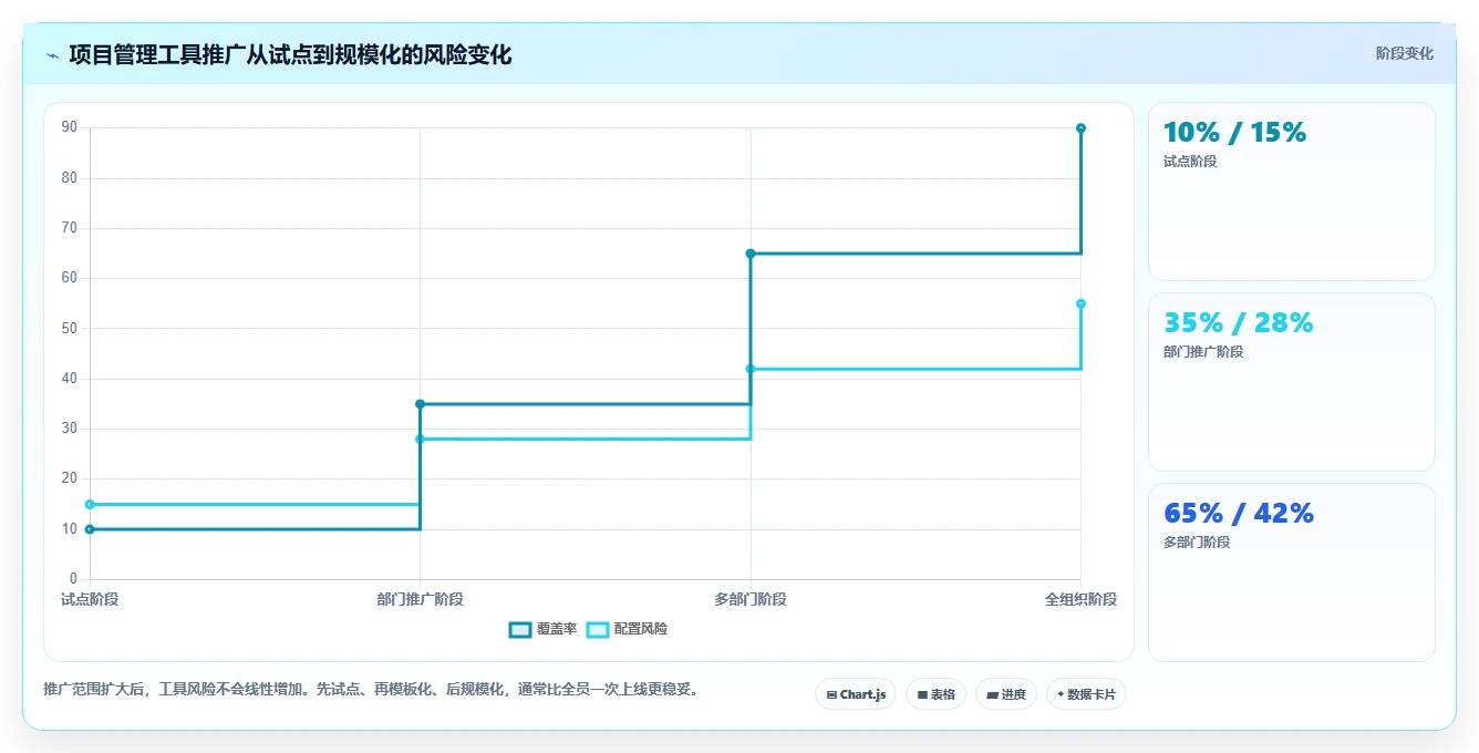 解锁高效协作:2026年8款优质项目管理工具网站深度测评