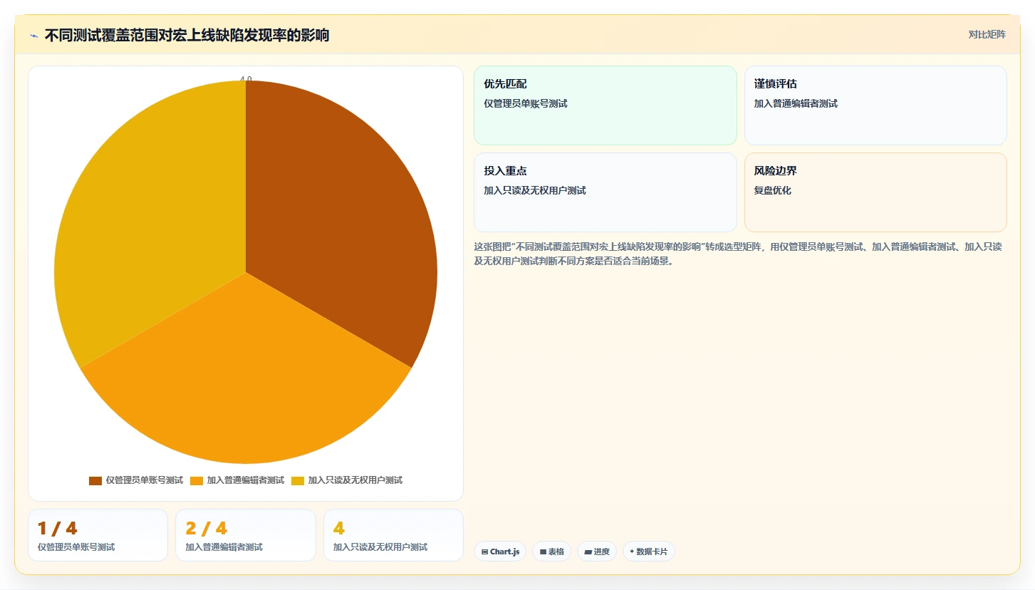 选对工具事半功倍:2026年confluence用户宏选型指南